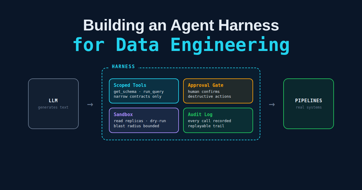 Building an Agent Harness for Data Engineering