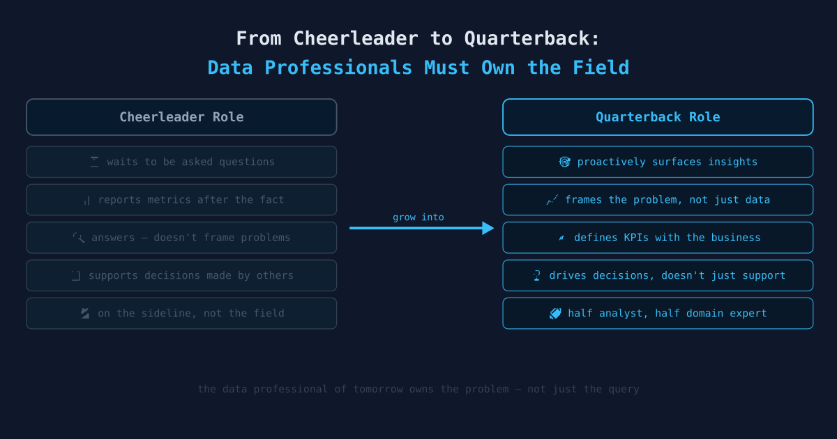 From Cheerleader to Quarterback: Why Data Professionals Must Be Half Subject Matter Expert