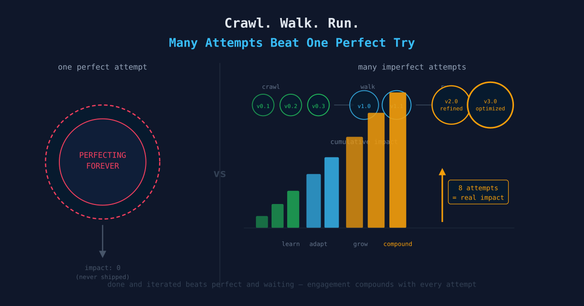 Crawl, Walk, Run: Why Many Attempts Beat One Perfect Try