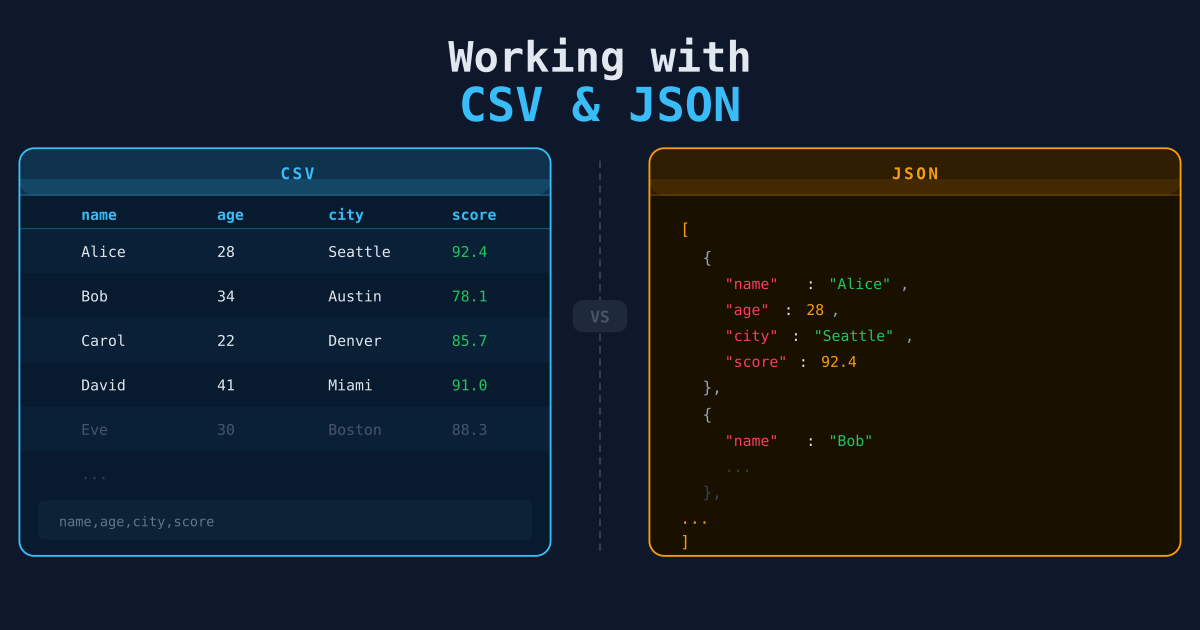 Working with CSV and JSON