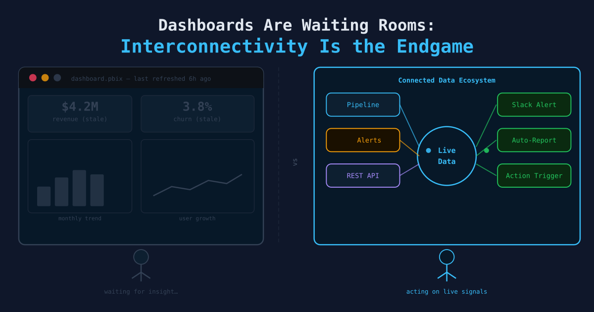 Dashboards Are Waiting Rooms: Interconnectivity Is the Endgame