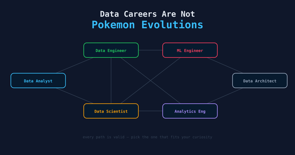 Data Careers Are Not Pokemon Evolutions