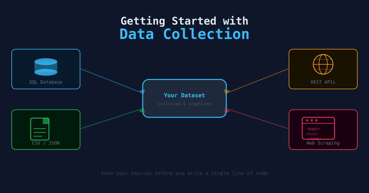 Getting Started with Data Collection