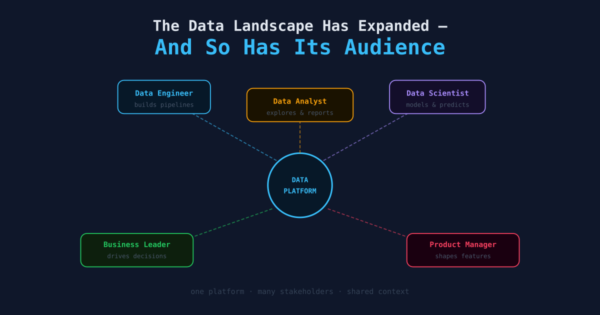 The Data Landscape Has Expanded — And So Has Its Audience