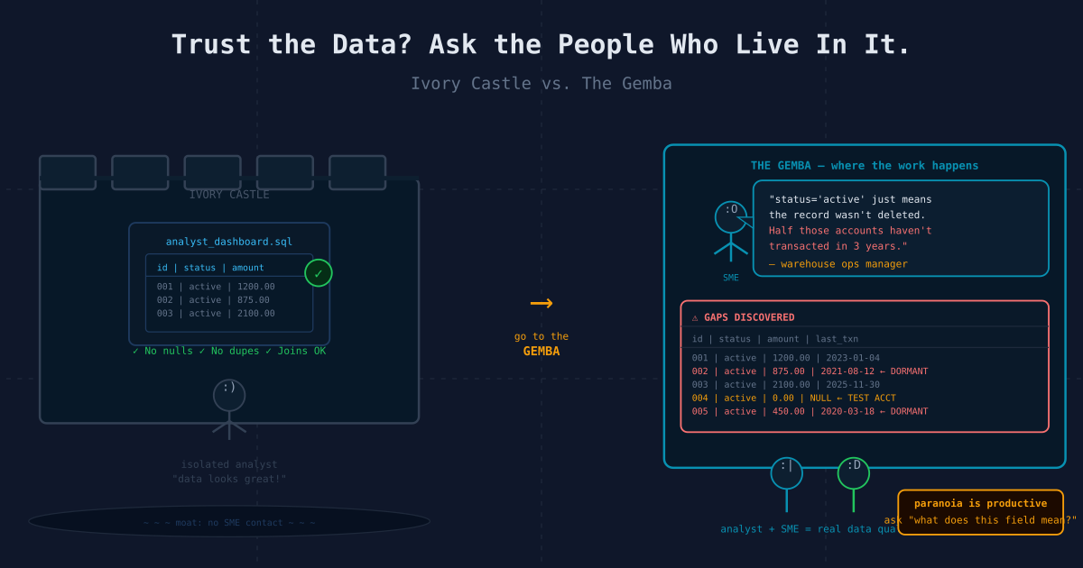 Leave the Ivory Castle: How SMEs Expose the Gaps Your Data Hides