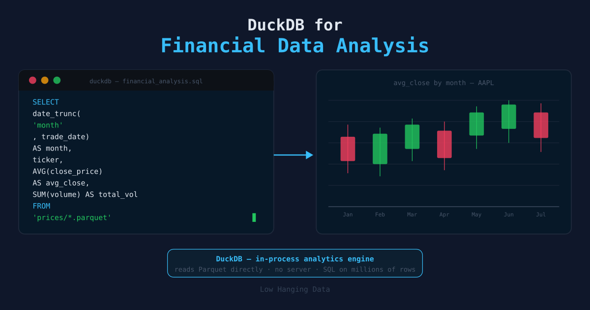 DuckDB for Financial Data Analysis
