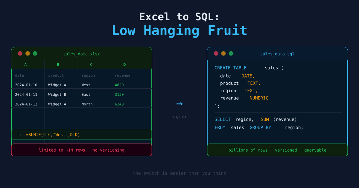 Excel to SQL: Low Hanging Fruit for Making the Switch