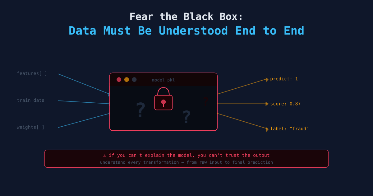 Fear the Black Box: Why Data Must Be Understood End to End