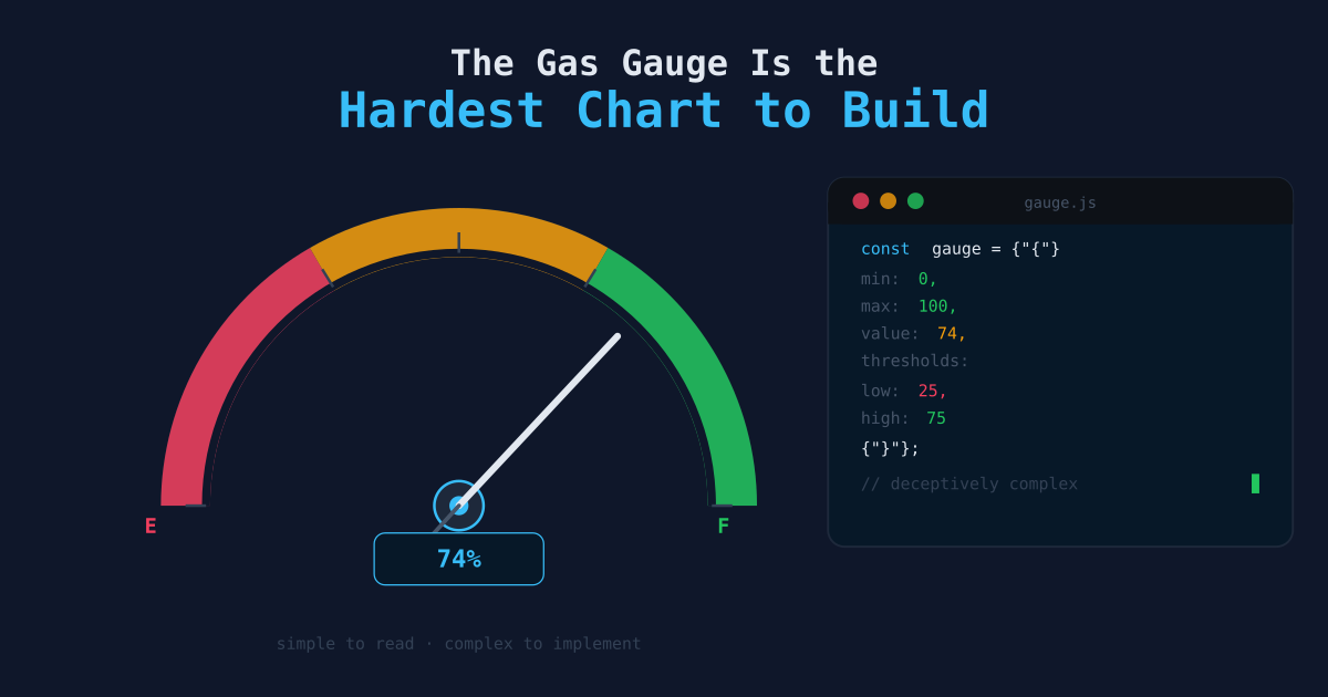 The Gas Gauge Is the Hardest Chart to Build