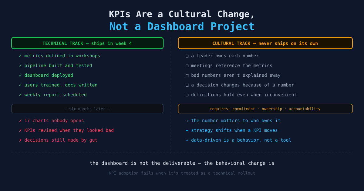 KPIs Are a Cultural Change, Not a Dashboard Project
