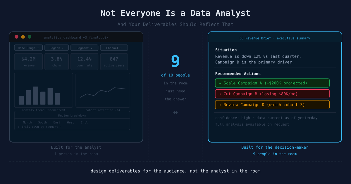 Not Everyone Is a Data Analyst (And Your Deliverables Should Reflect That)