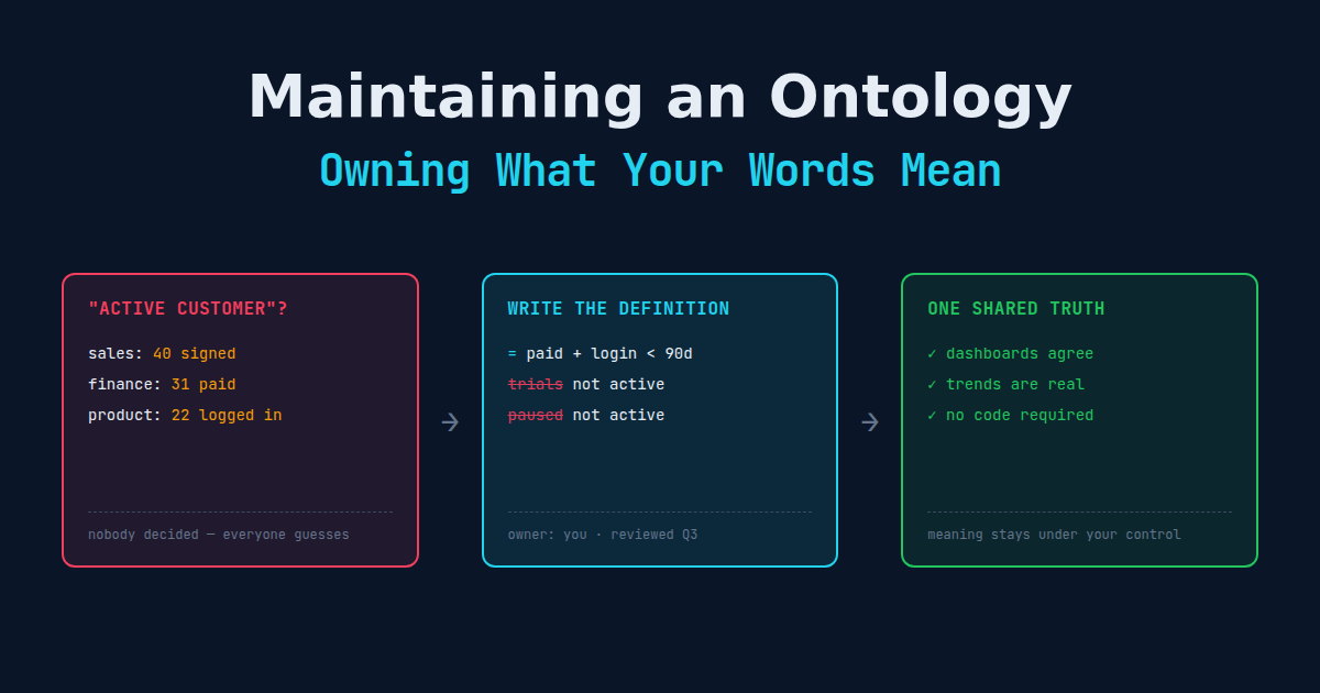 How to Start Maintaining an Ontology as a Non-Technical Business Owner