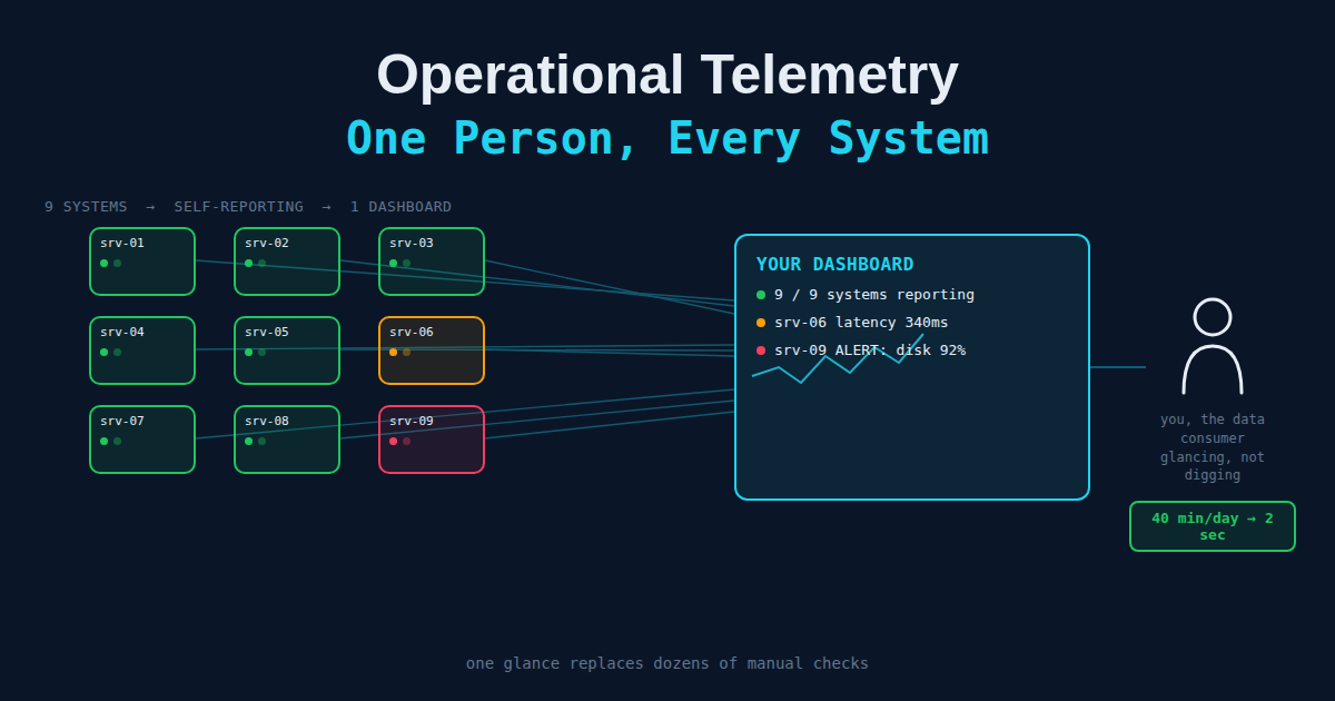 Operational Telemetry, Explained for the Person Reading the Dashboard