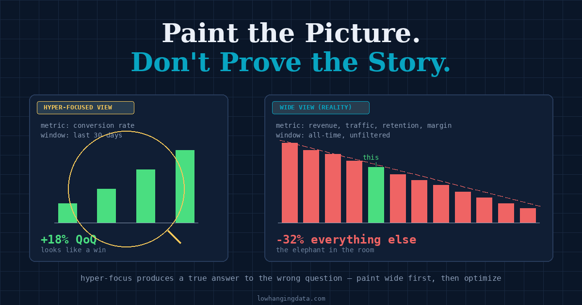 Analytics Paints the Picture. It Does Not Prove the Story.