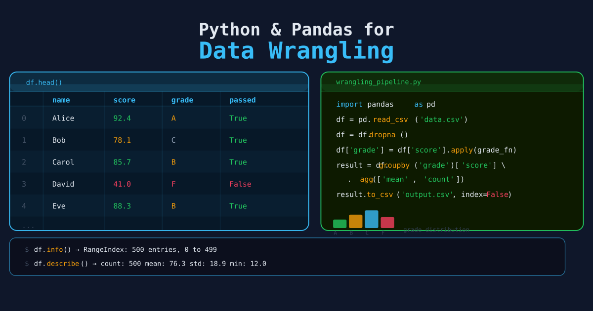 Python & Pandas for Data Wrangling