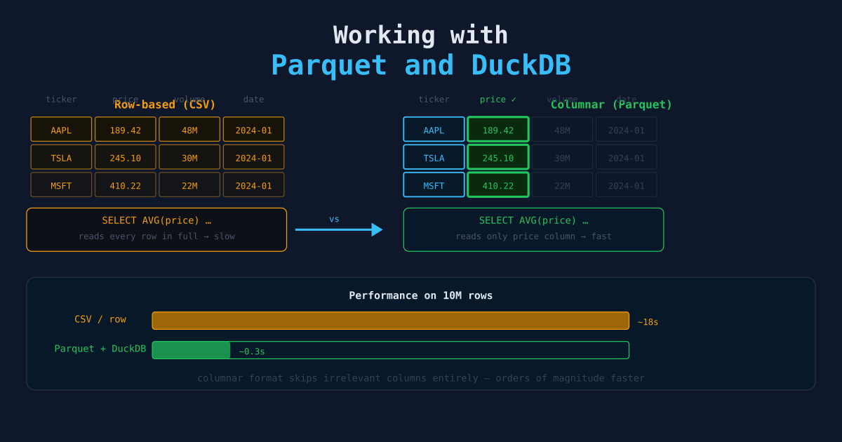 Working with Parquet and DuckDB