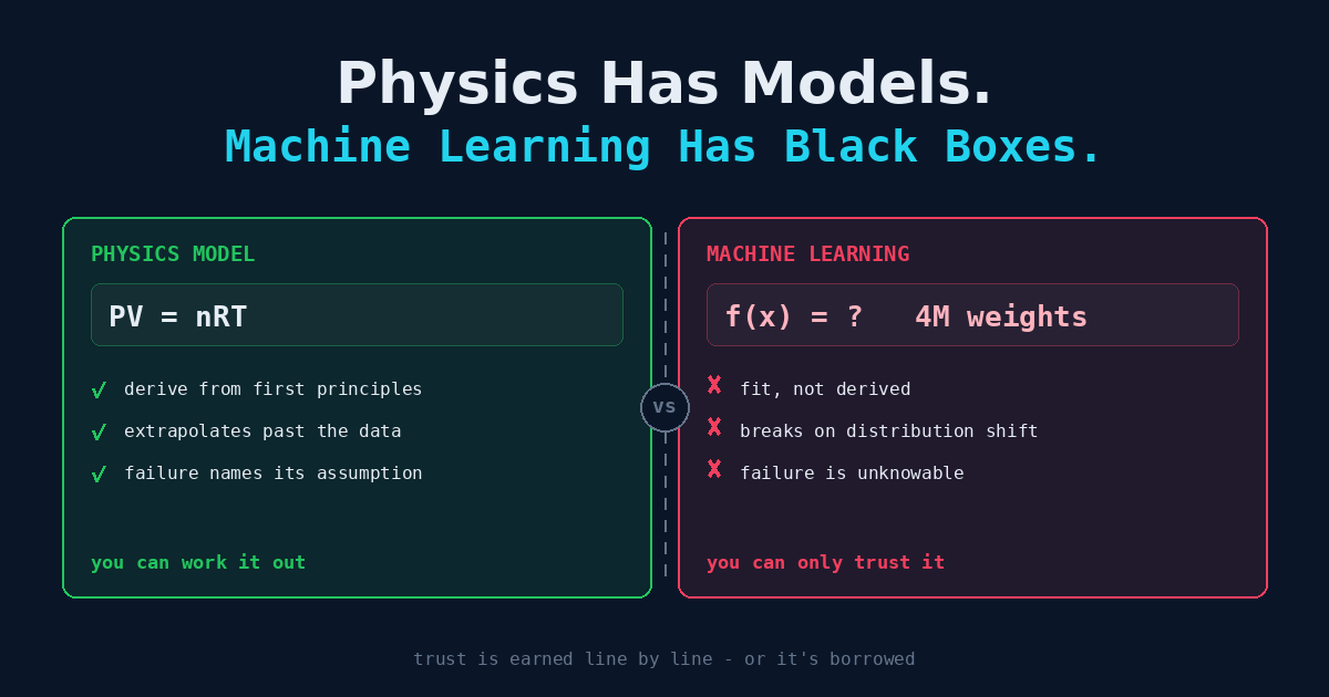 Physics Has Models. Machine Learning Has Black Boxes.