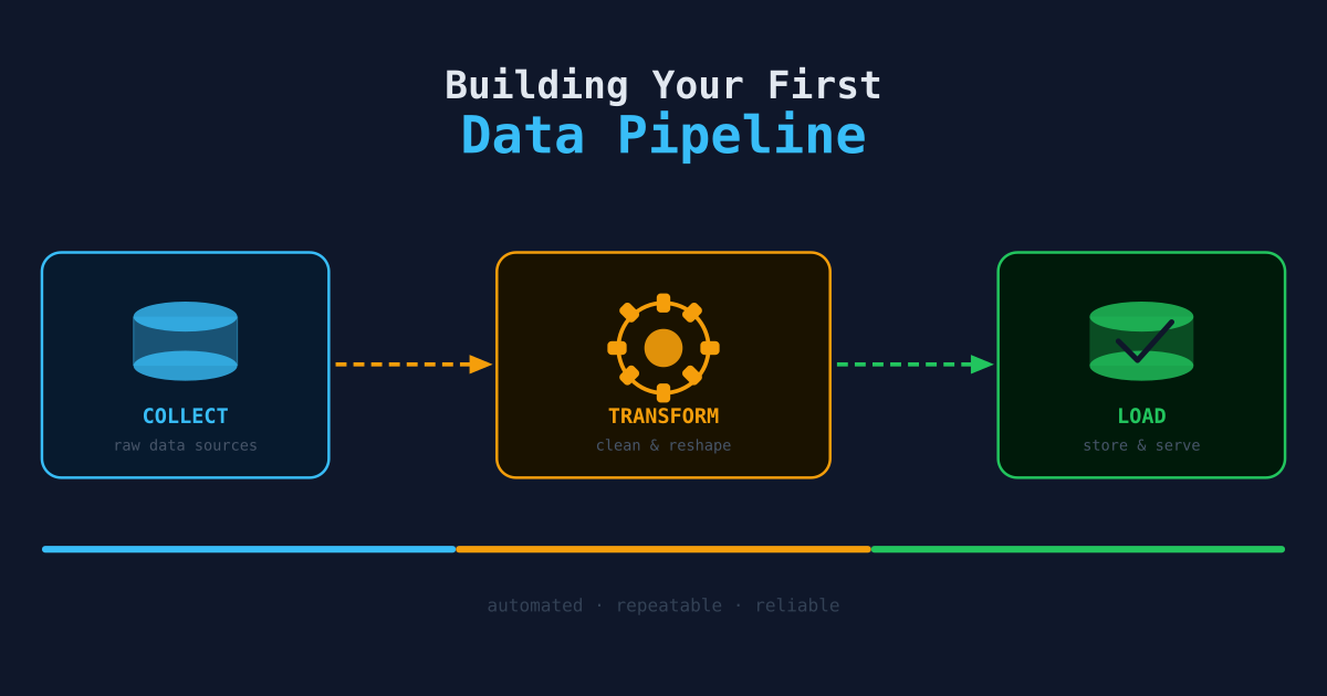 Building Your First Data Pipeline