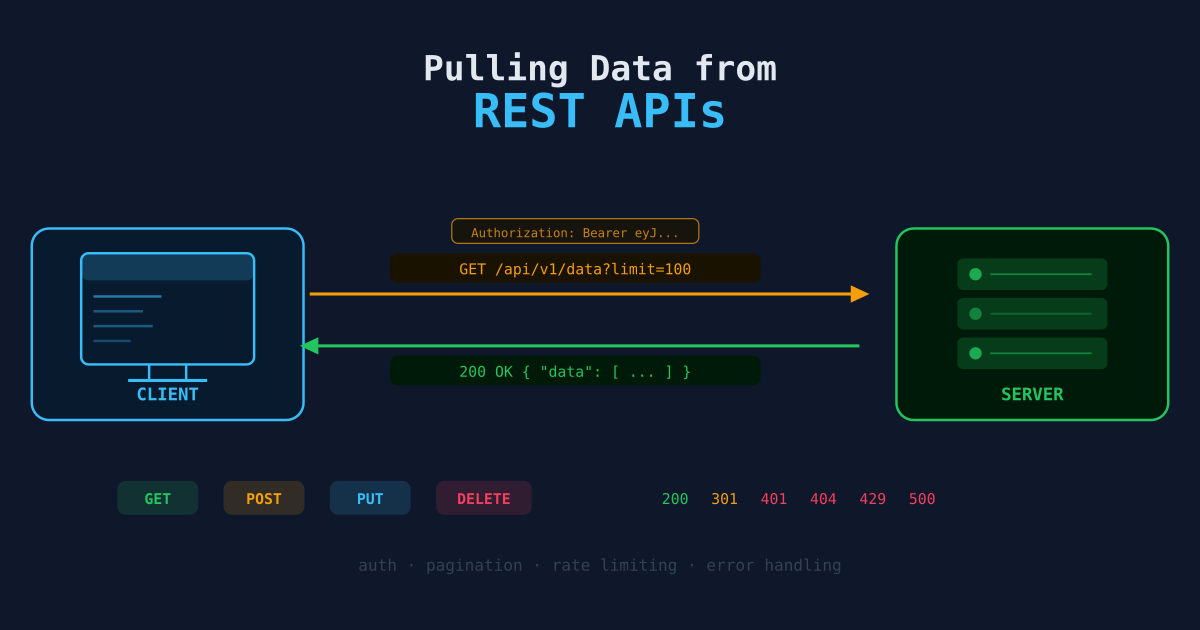 Pulling Data from REST APIs
