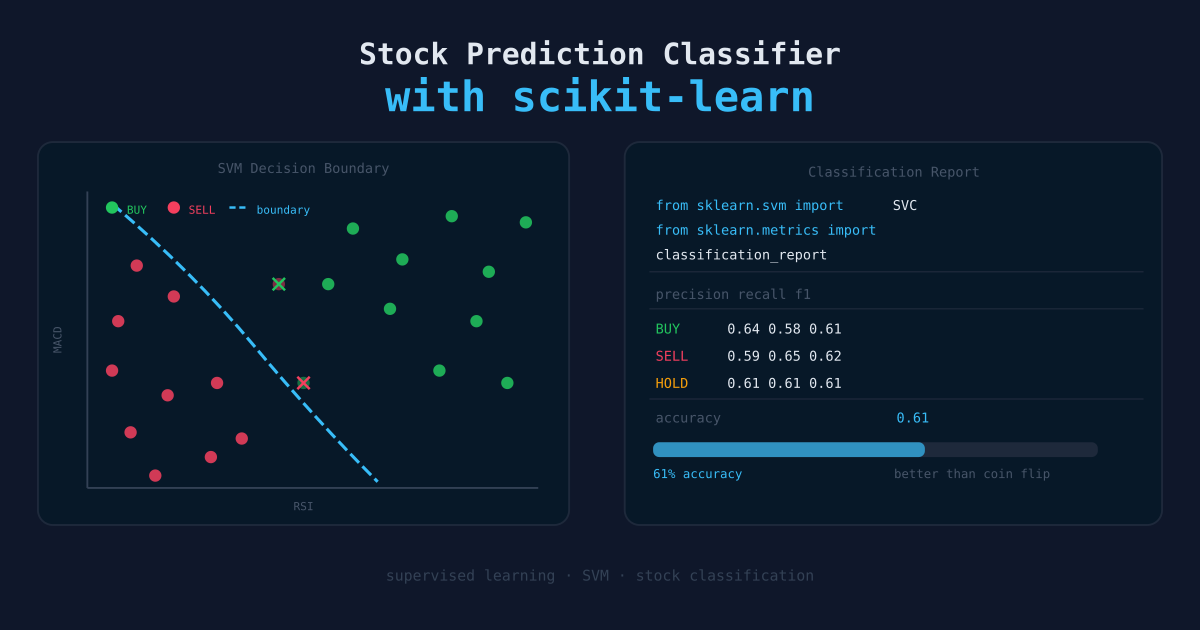 Building a Stock Prediction Classifier with scikit-learn