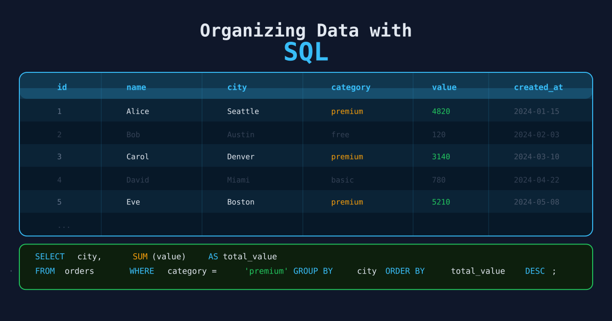 Organizing Data with SQL