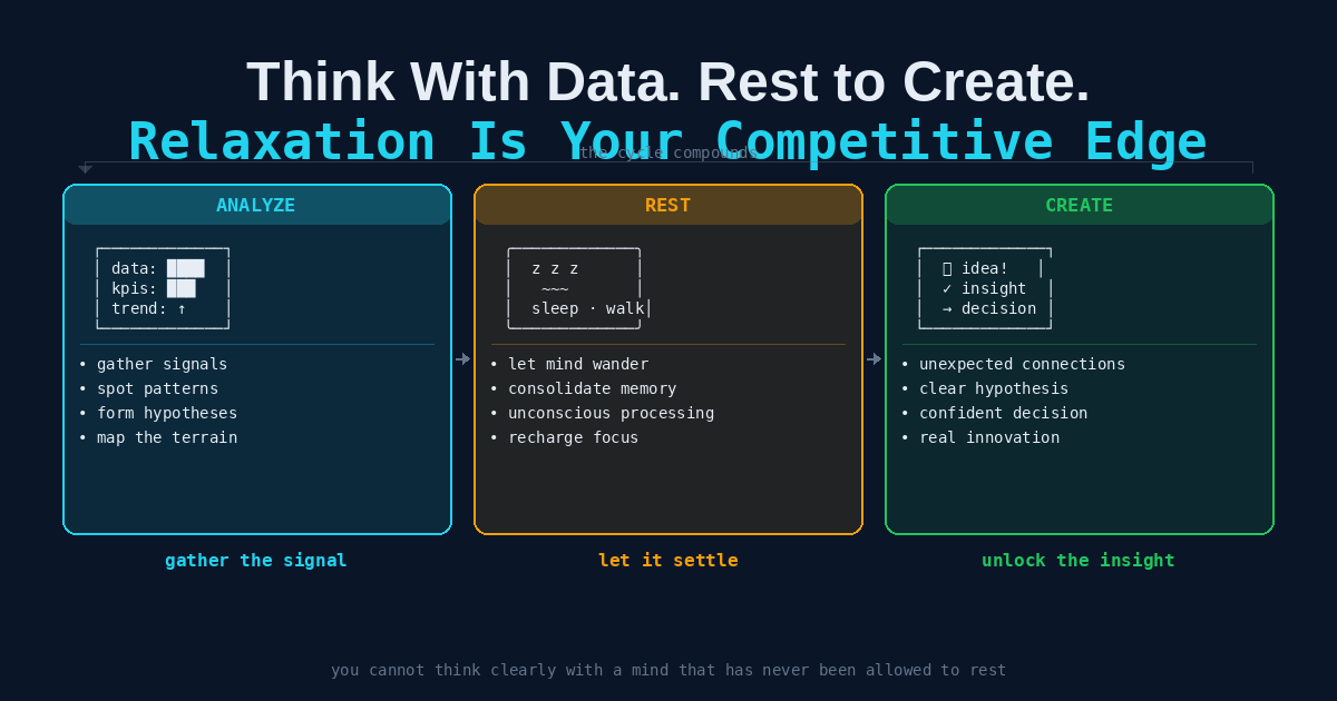 Think With Data. Rest to Create.