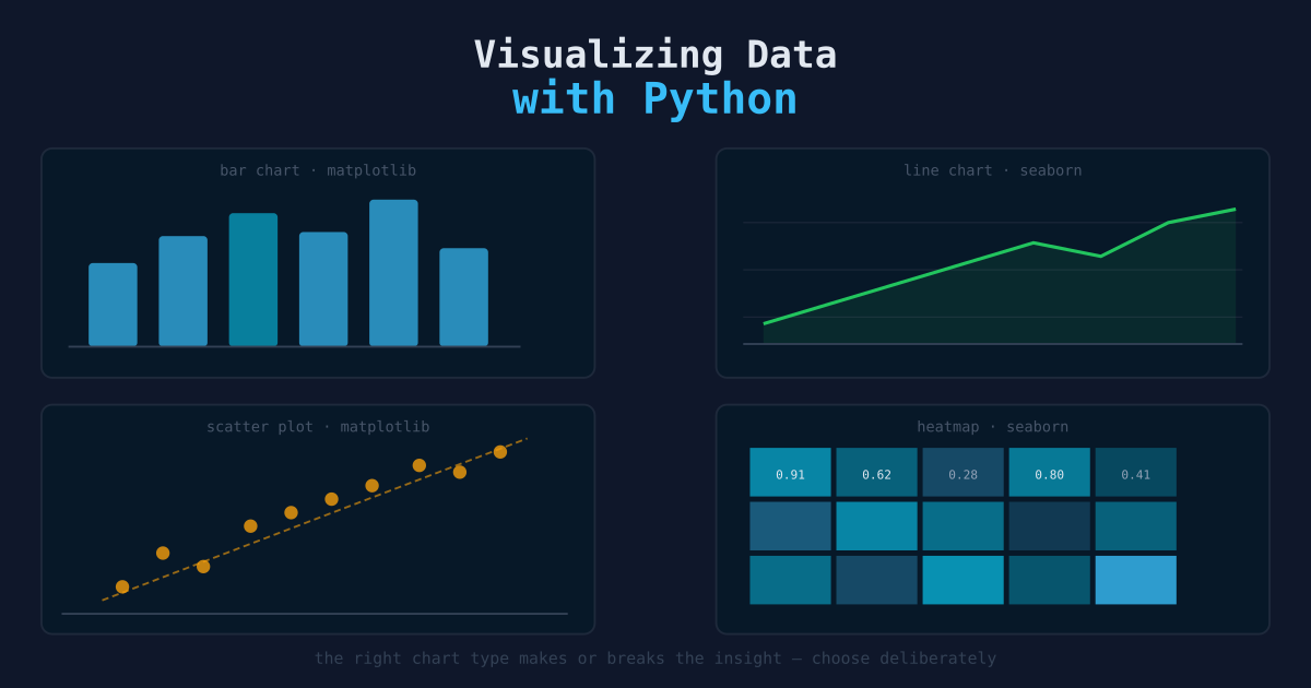 Visualizing Data with Python