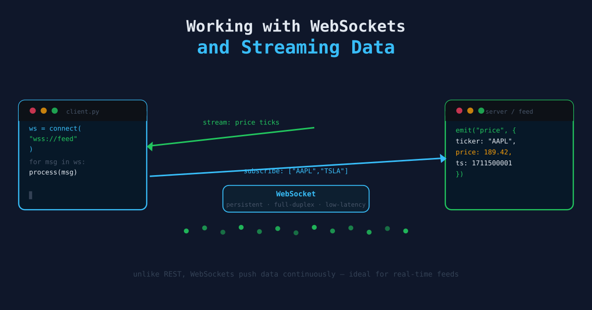 Working with WebSockets and Streaming Data