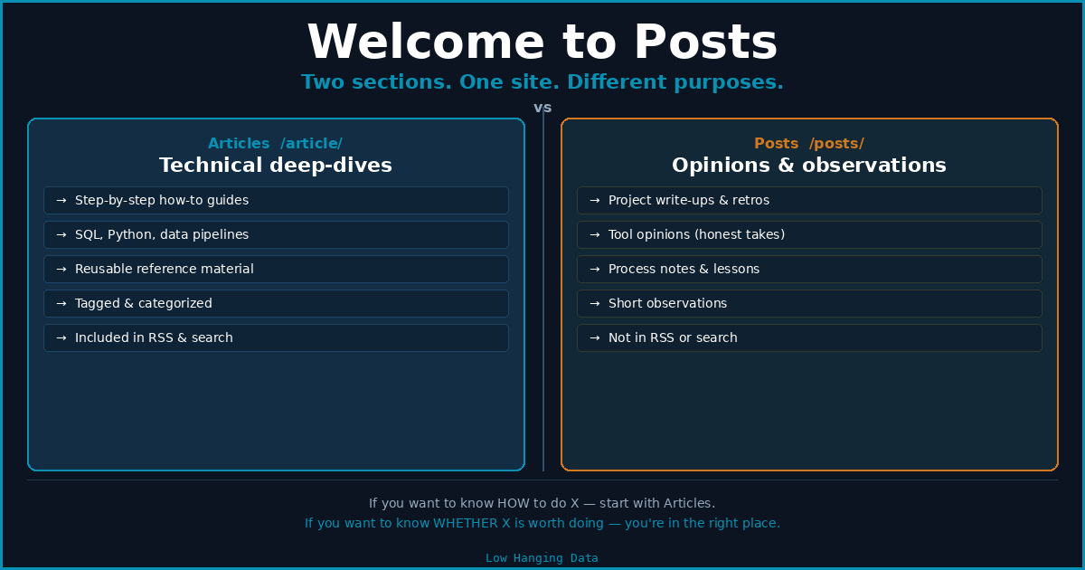Welcome to Posts